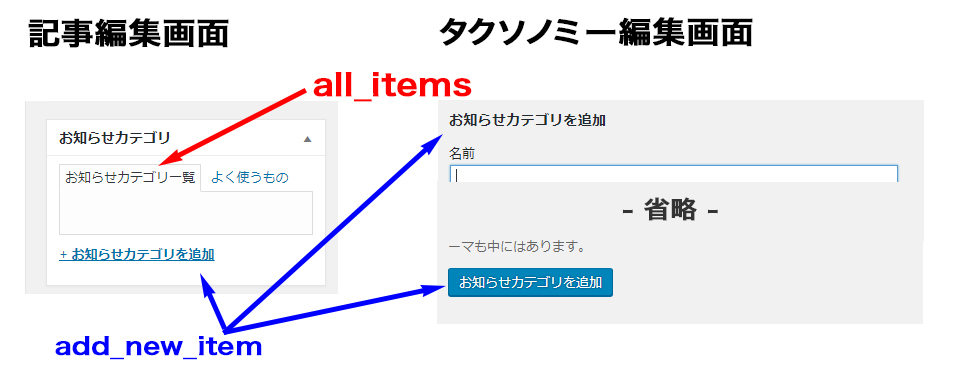 all_itemsとadd_new_item