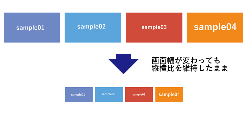 Wordpressで画像のサイズをcssで最適化してレスポンシブデザインに対応する Plusers